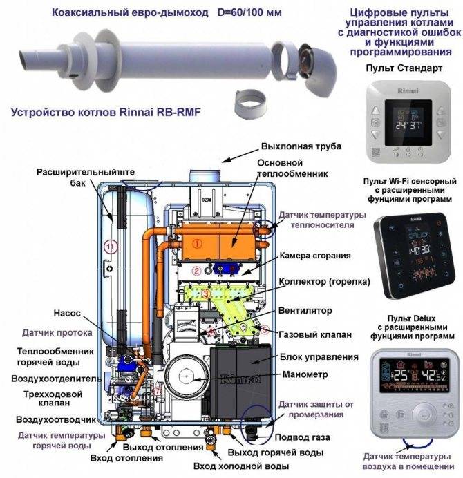 Газовые котлы риннай: отзывы, обзор моделей, характеристики
