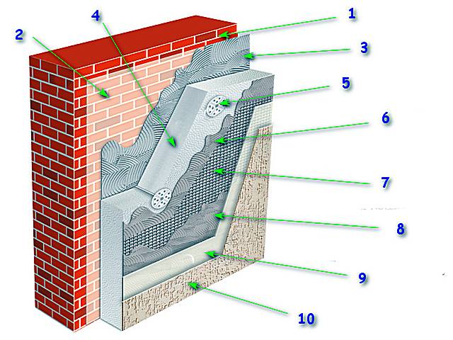 Как правильно крепить пеноплекс к стене снаружи здания своими руками
