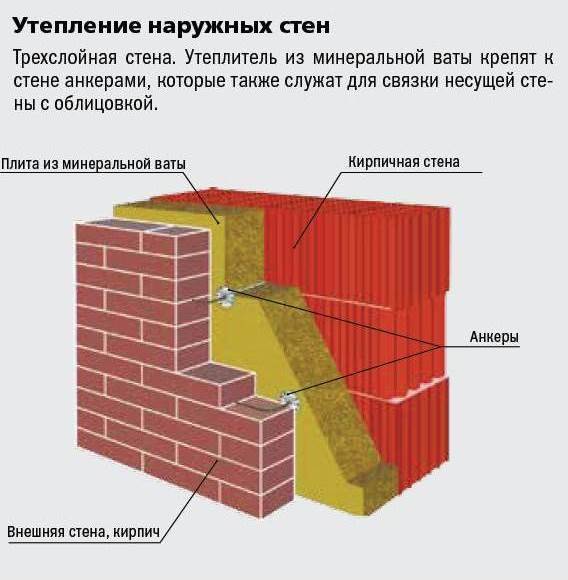 Требуется ли утепление каменных стен снаружи. аргументы специалистов и разбор популярных материалов