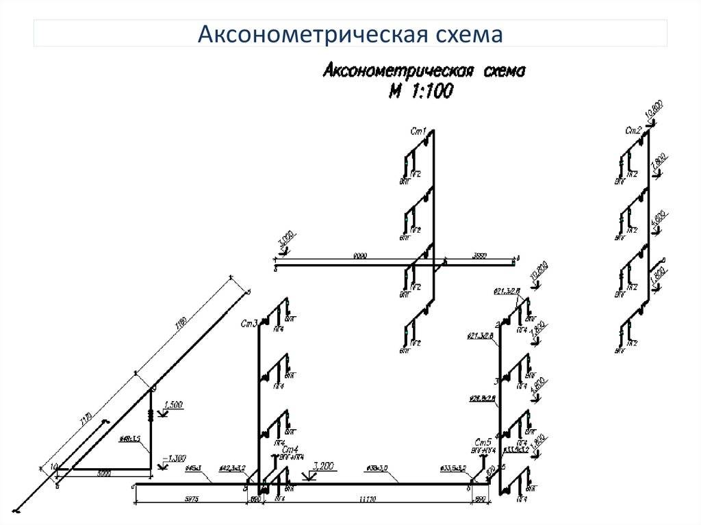 Аксонометрия системы отопления: знакомство с правилами и - учебник сантехника | partner-tomsk.ru