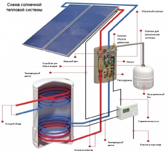 Солнечные батареи: все про альтернативный источник энергии — solar-energ.ru. как сделать солнечную батарею из простых подручных средств
как сделать солнечную батарею из простых подручных средств