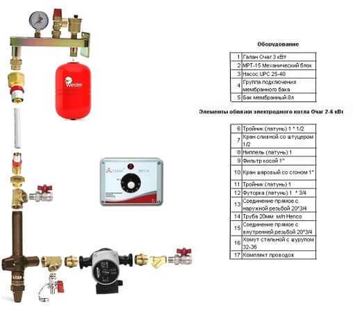 Установка группы безопасности котла в закрытую систему отопления. выбор и подключение группы безопасности котла отопления
