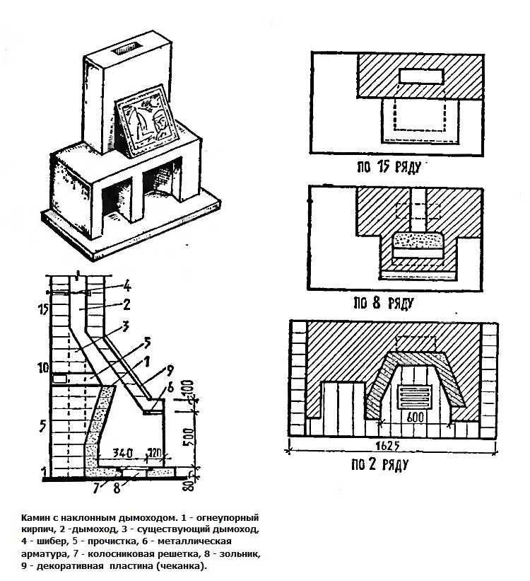 Как правильно построить кирпичный дымоход для камина - блог о строительстве