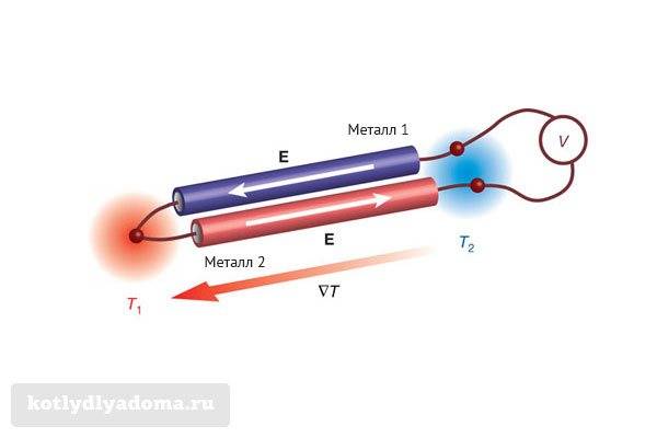 Что такое термопара для газового котла – принцип работы, устройство