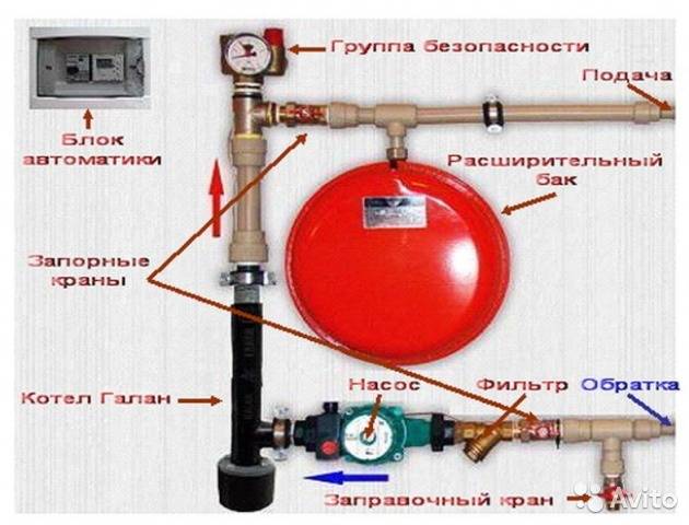 Топ 10 электрокотлов для частного дома: эвпм, эван, протерм, зота и др.