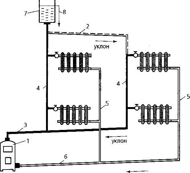 Однотрубная система отопления – оптимальный выбор для небольших домов