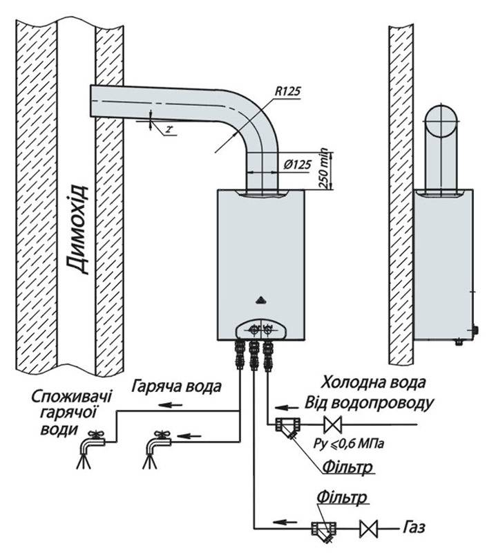 Газовая колонка. установка газовой колонки. газовый проточный водонагреватель – технология монтажа.