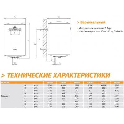 Обзор накопительных водонагревателей емкостью 30 литров