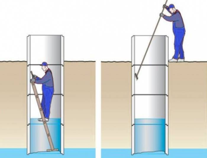 Как самостоятельно почистить насосом колодец с водой на даче