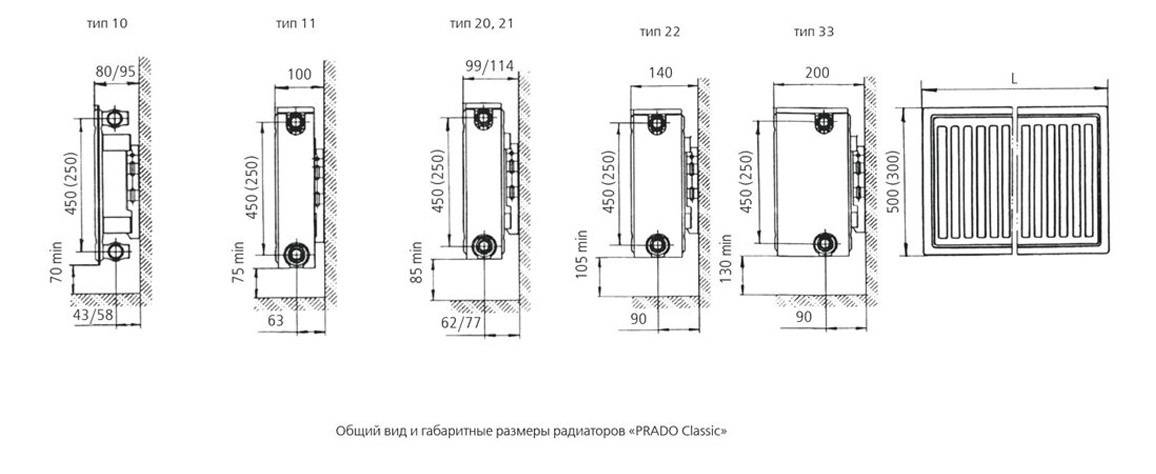 Панельные радиаторы «прадо» — российские стальные батареи