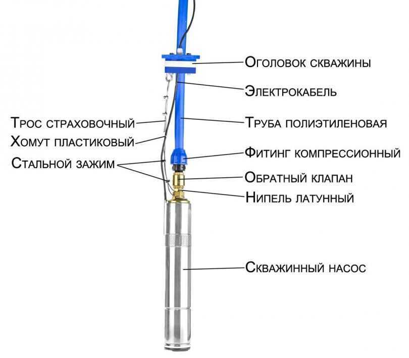 Обратный клапан для воды для насоса: виды, принцип работы, установка :: syl.ru
