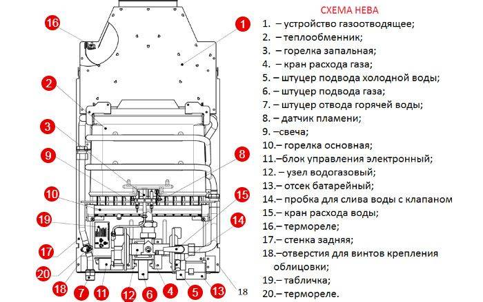 Обзор газовых водонагревателей вектор