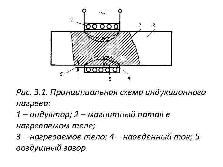 Индукционный нагреватель металла: простая схема для изготовления своими руками - zetsila