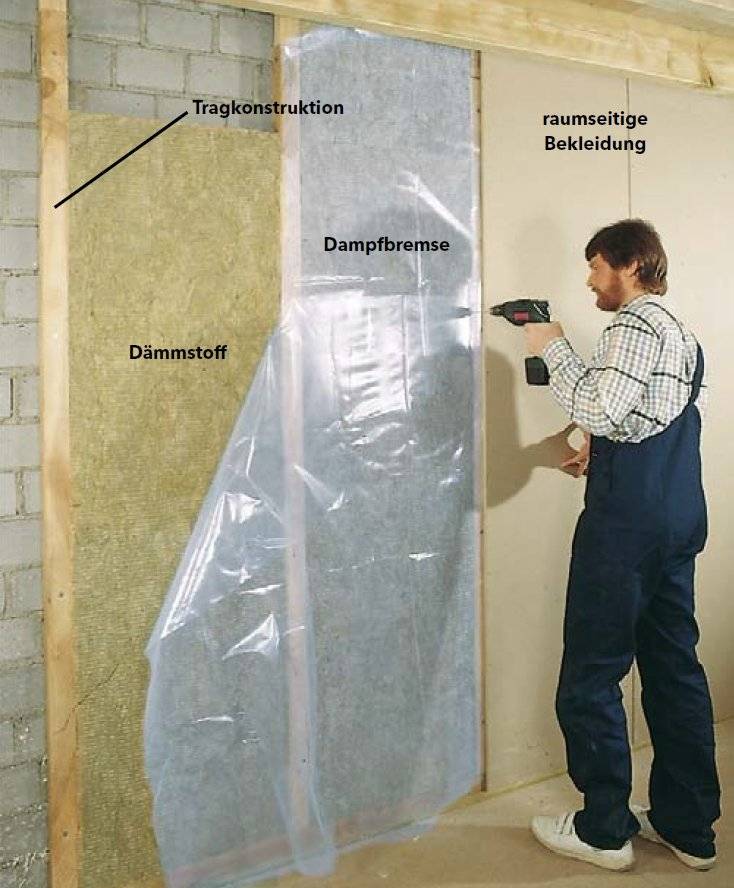 Материалы для утепления стен внутри дома: минвата, теплые обои, штукатурка, обмазочная краска и теплоизоляция изнутри гипсокартоном