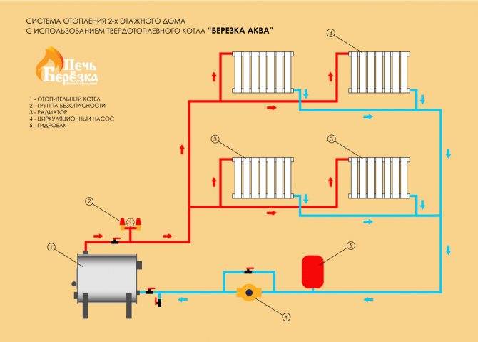 Отличие ленинградской системы отопления двухэтажного дома от многоэтажного — схемы