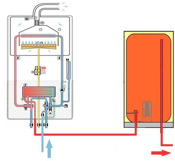 Снижение давления в газовом котле:10 основных причин и способы устранения неполадок