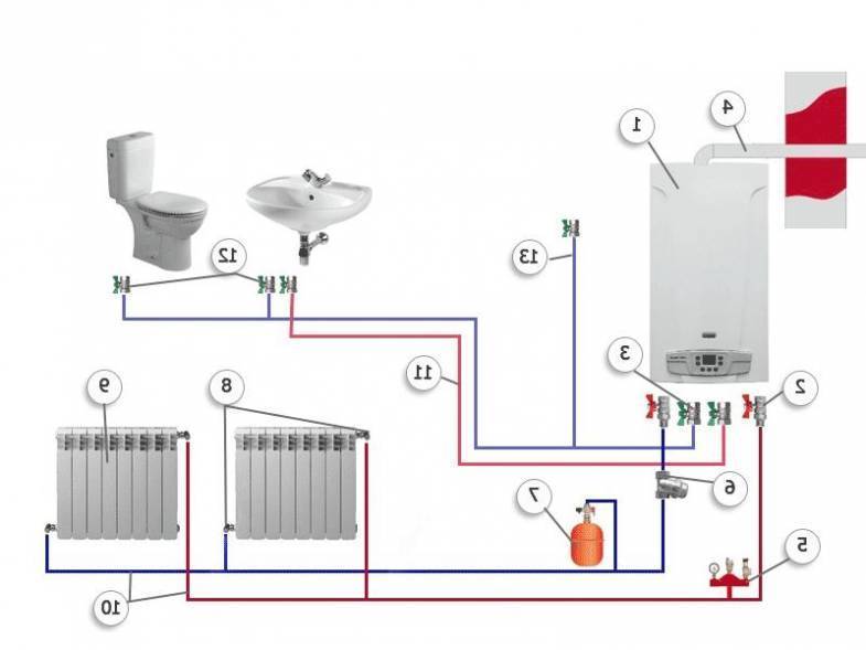 Газовое отопление в частном доме — типичные схемы системы отопления, ее монтаж и варианты модернизации (90 фото)