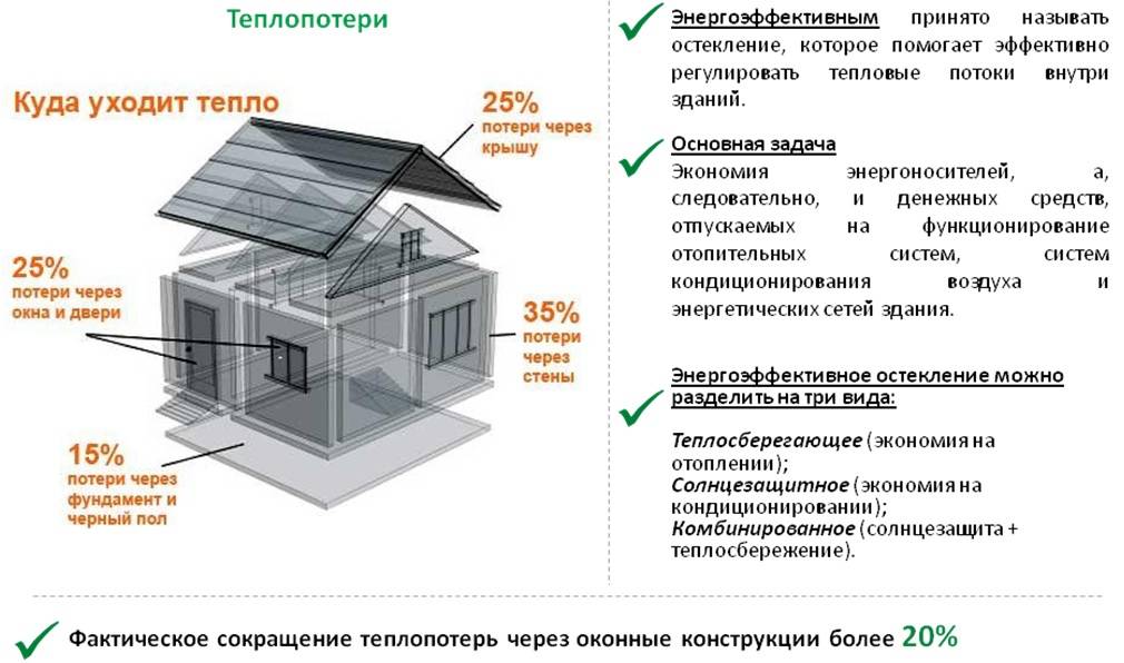 Как греться зимой на даче без отопления: самые экономичные способы - дизайн для дома