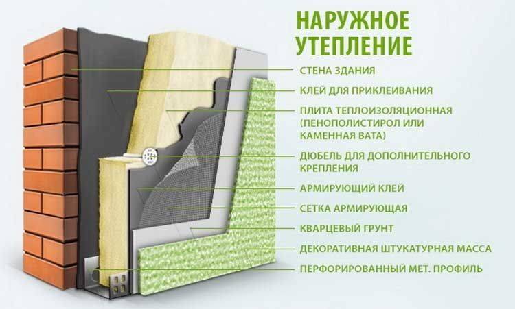 Пластиковые фасадные панели: особенности монтажа | mastera-fasada.ru | все про отделку фасада дома