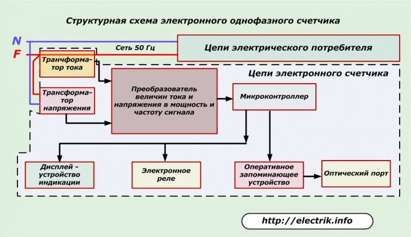 Умные счетчики электроэнергии с 1 июля 2020 года в россии: закон об обязательной установке новых смарт-счетчиков, надо ли за них платить
