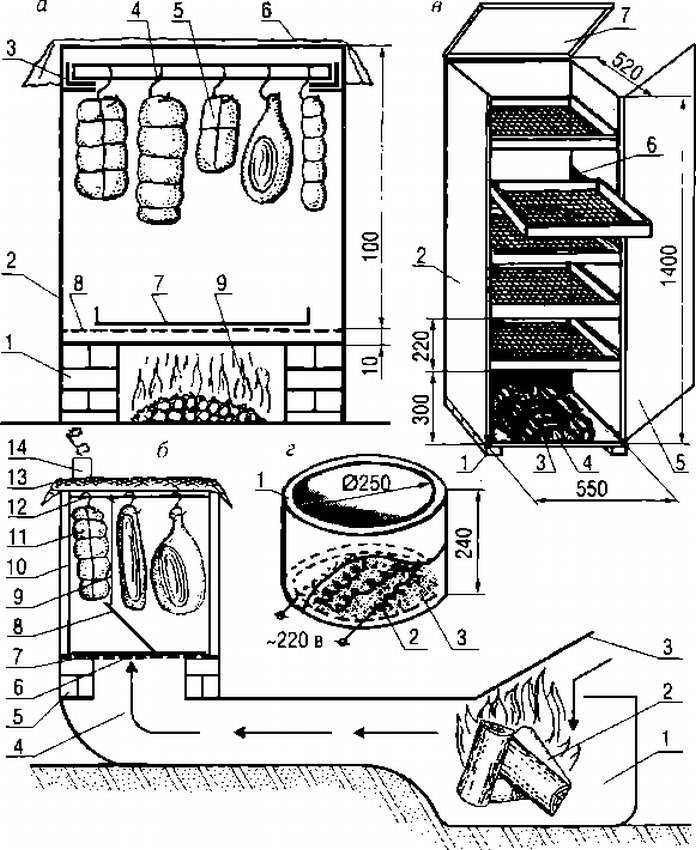 Коптильня из холодильника - чертеж и пошаговая инструкция