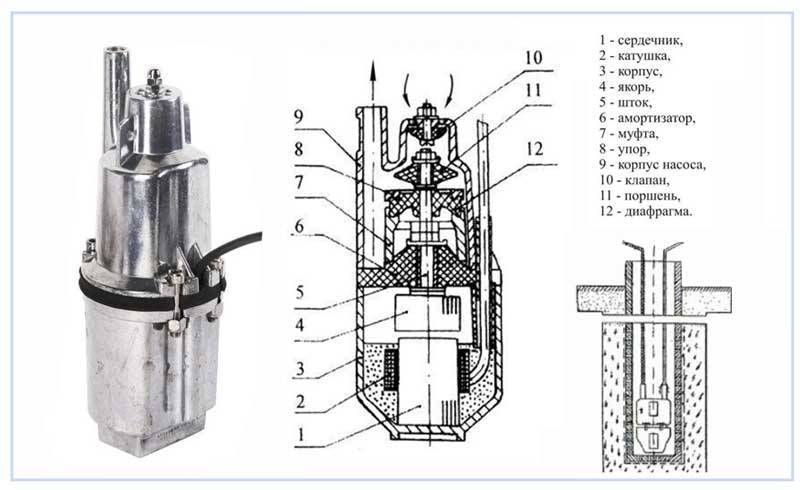 Схема насоса родничок