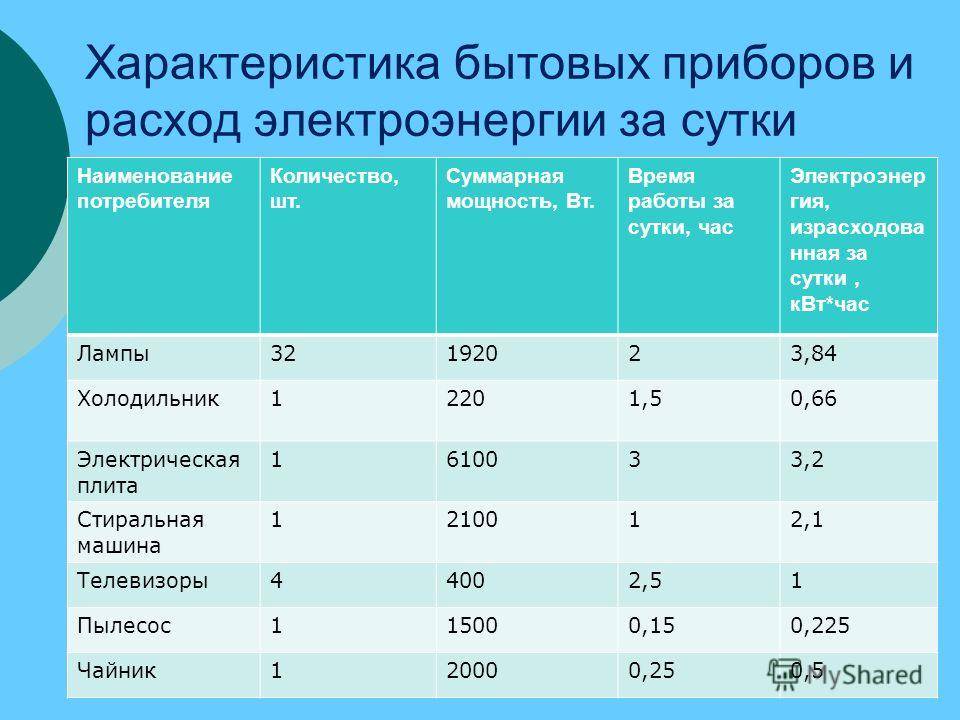 Сколько реально потребляет электрический котел: в час, сутки, месяц и отопительный сезон, отзывы владельцев частных домов, способы уменьшить расход электроэнергии