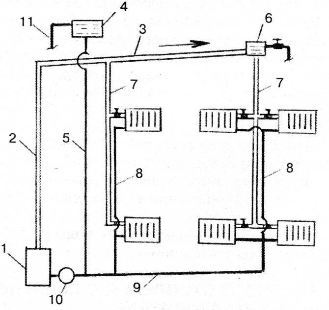 Печь из кирпича с котлом водяного отопления своими руками: подробная инструкция по монтажу, плюсы и минусы