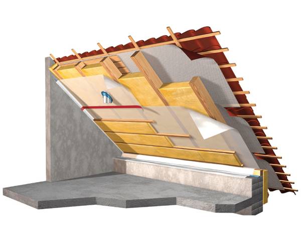 Утепление крыши изнутри: пошаговая инструкция - строительство и ремонт