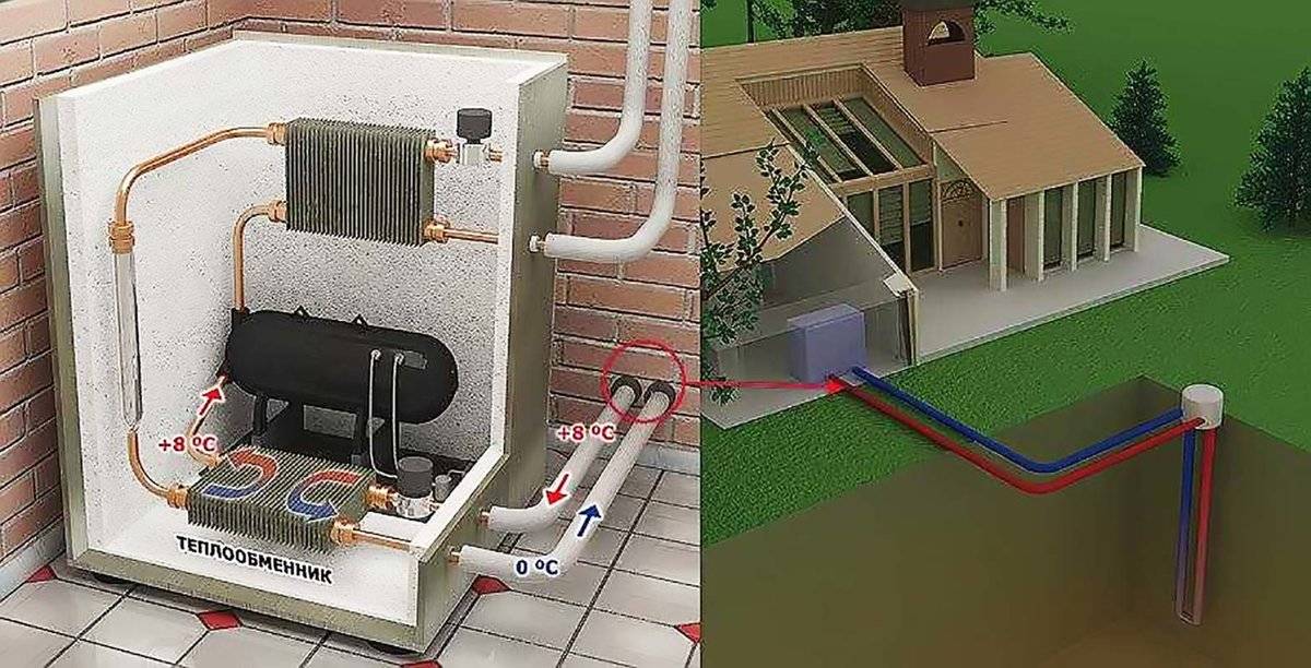 Тепловой насос для отопления дома своими руками: технология изготовления и монтажа