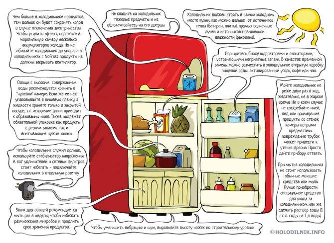 Как избавиться от бардака на кухне: советы и рекомендации правильной организации