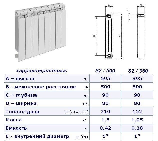 Количество секций радиатора на 1 м2 - всё об отоплении и кондиционировании