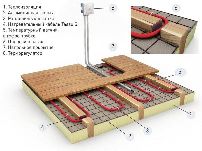 Электрический теплый пол под плитку: укладка и монтаж