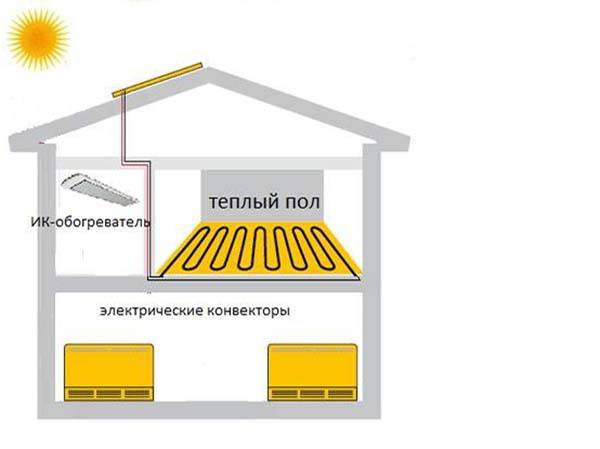 3 типа конвекторов для отопления частного дома: выбор устройства, которое греет эффективно и безопасно
