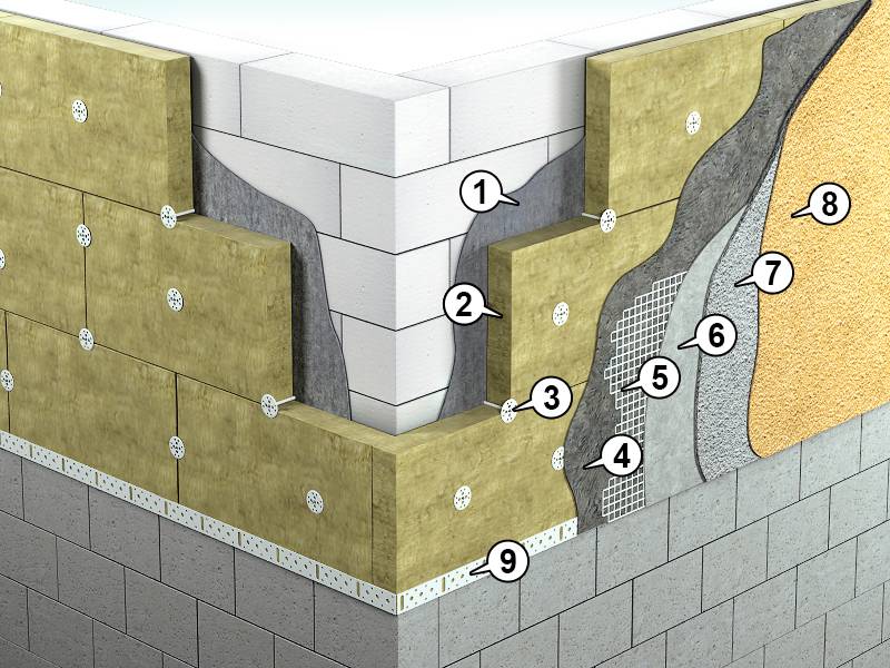 Технология утепления фасада минватой под штукатурку: каменной, базальтовой