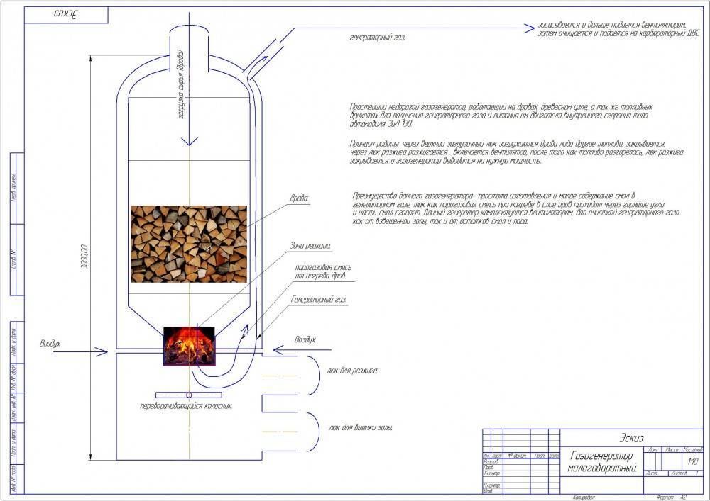 Газогенераторы на дровах – пошаговая инструкция по изготовлению