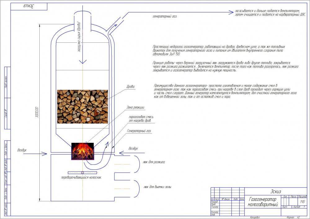 Газогенератор на дровах схема