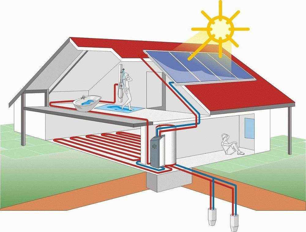 Энергосберегающие электрокотлы для отопления частного дома - всё об отоплении