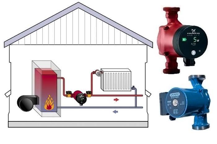 Системы отопления с насосной циркуляцией: схемы и особенности правильной установки