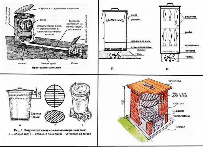 Коптильня из кирпича своими руками чертежи и фото пошаговая инструкция схема