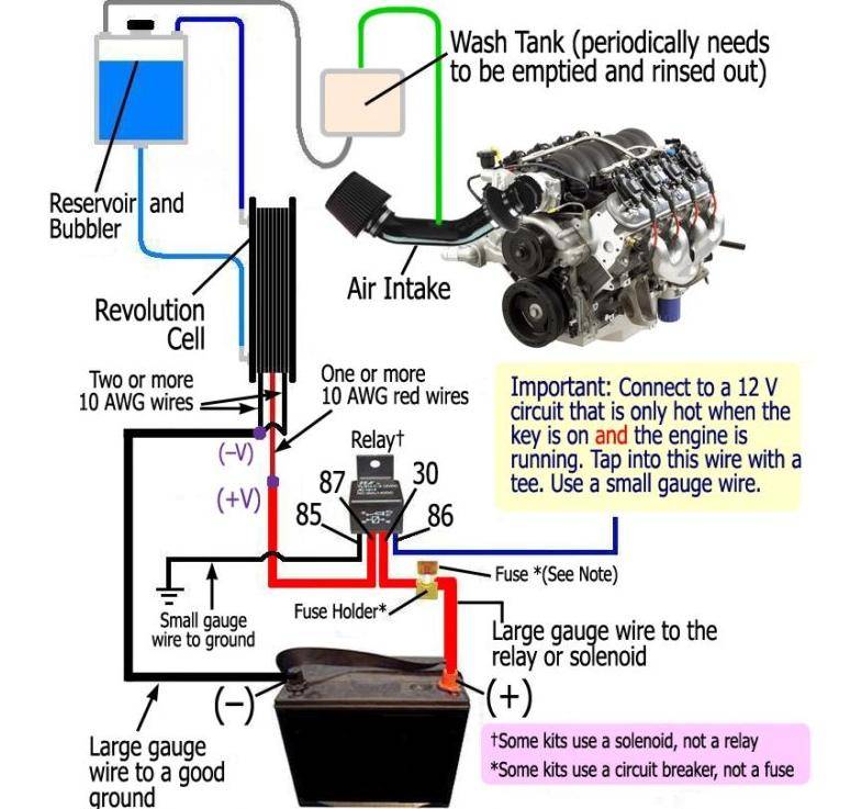 Водородные генераторы для автомобиля своими руками: чертежи, схемы и руководство