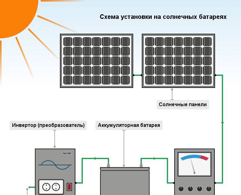 Схемы монтажа и способы подключения солнечных батарей