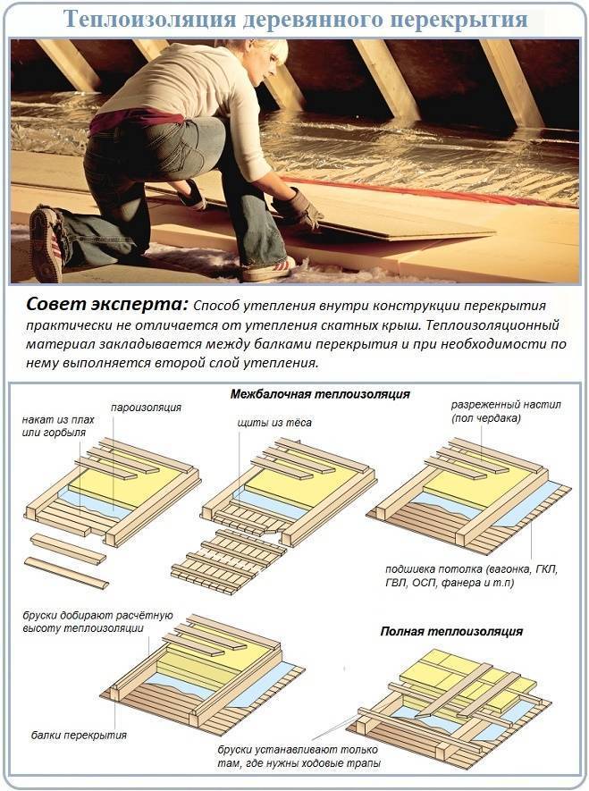 Утепление потолка опилками: как утеплить правильно, утеплитель для потолка из опилок в частном деревянном доме, потолок из опилок