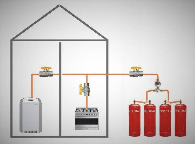Отопление дома газовыми баллонами: расход, техника безопасности