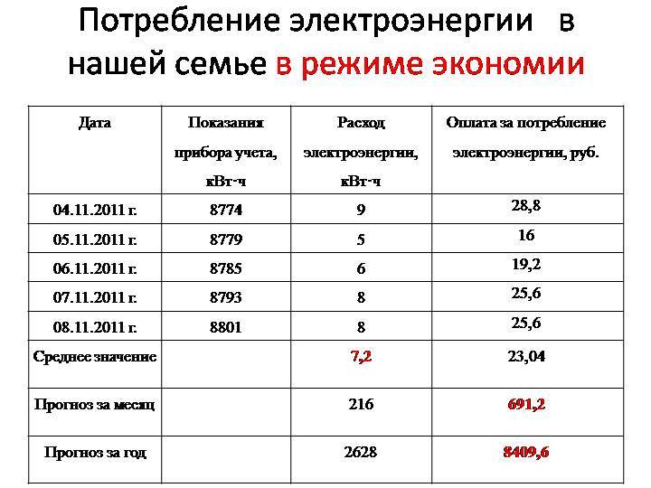 Сколько потребляет электрический котел отопления в месяц — расчет