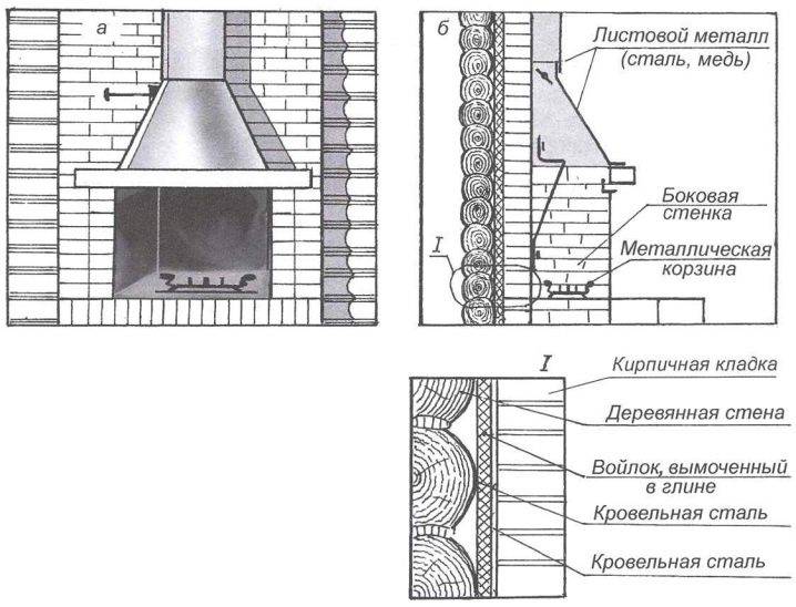 2 типа кирпичных дымоходов для печей, которые можно построить своими руками: классический и извилистый
