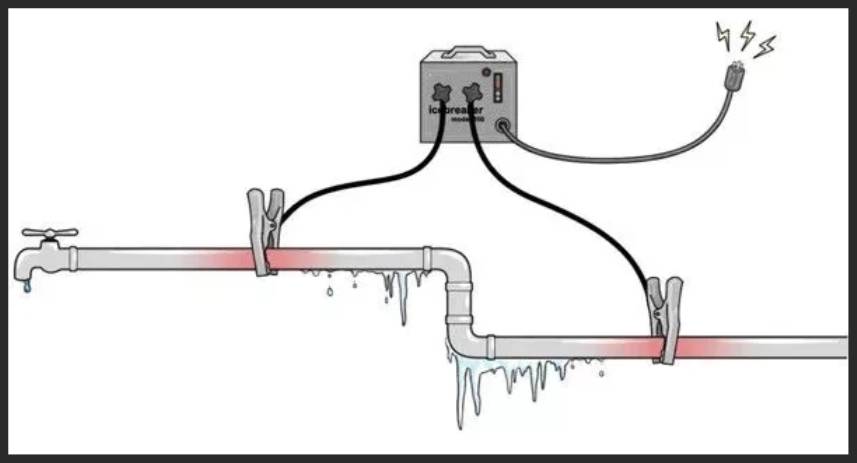 Эфективные способы отогрева замерзшего водопровода