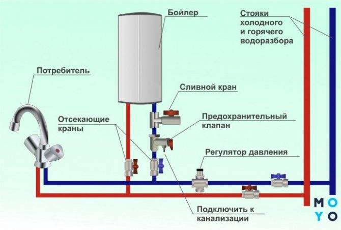 Газовая колонка аристон инструкция по эксплуатации: подключение к водопроводу своими руками, видео и установка