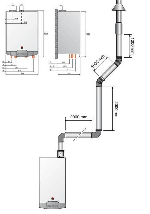 Установка газовой колонки в квартире и частном доме