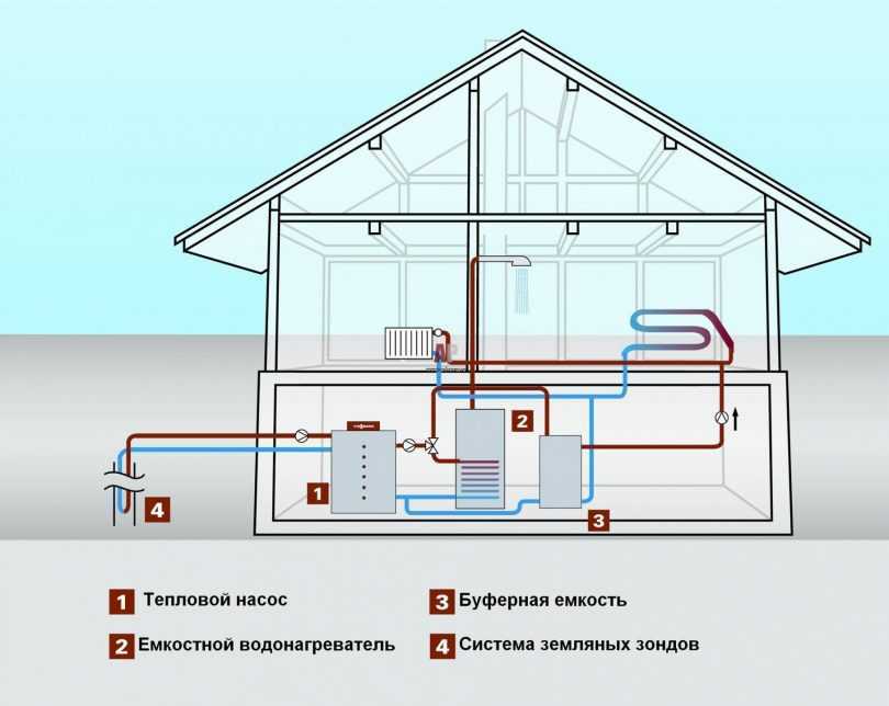 Инновационное отопление частного дома - всё об отоплении